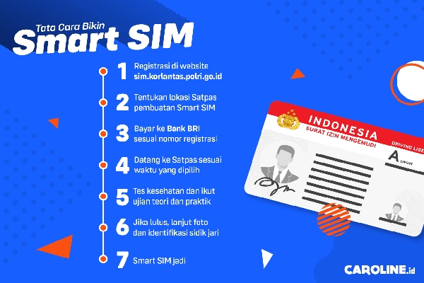 Cara Bikin Smart Sim Mudah And Bebas Ribet 